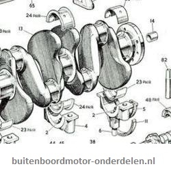 Zoeken op model